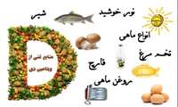 کمبود ویتامین D ریسک ابتلا به آلزایمر را افزایش می‌دهد